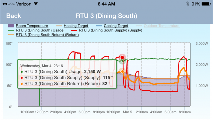 HVAC performance mobile app