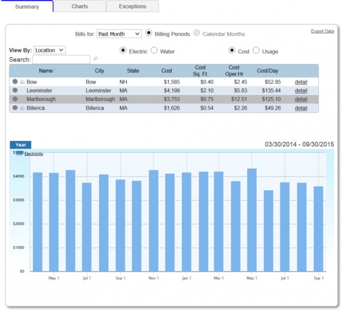 Facilities Utility Bill Management from SiteSage