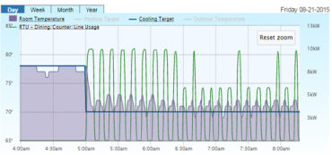SiteSage detects poorly located temp sensors