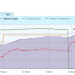 Retail heat pump failure