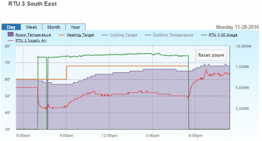 Retail heat pump failure