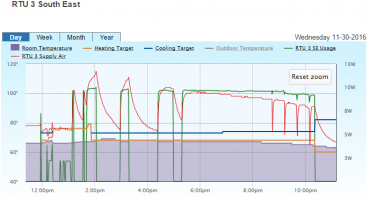 Retail heat pump operating correctly