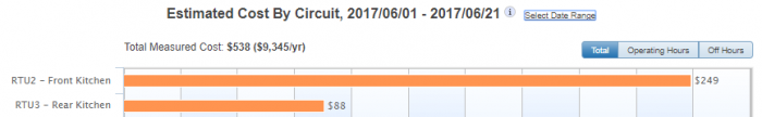 RTUs out of balance